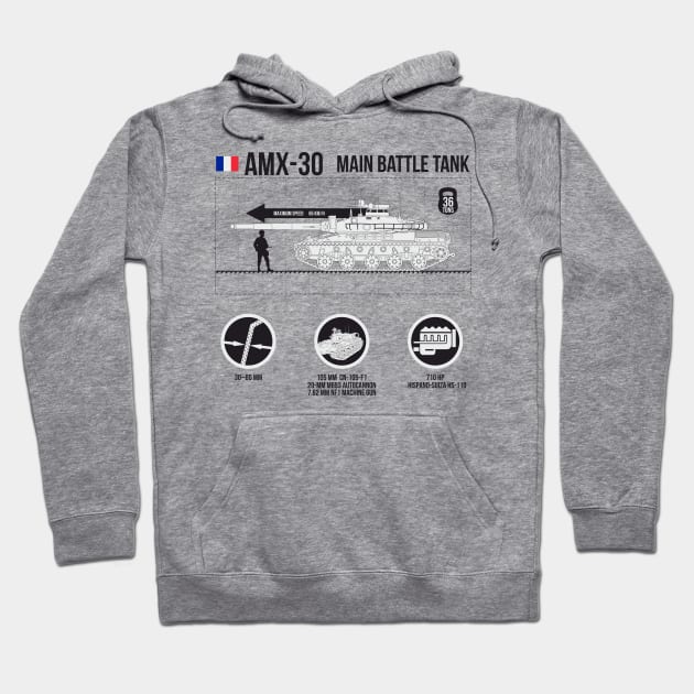 Infographics of AMX 30 Hoodie by FAawRay